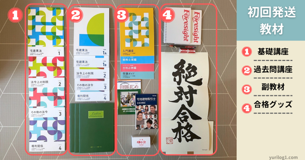 フォーサイト宅建講座｜口コミ・評判】教材を実際に使用してレビュー  