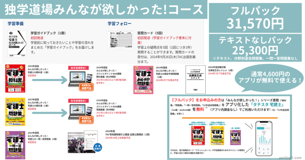 2020年版 みんなが欲しかった! 宅建士 の 教科書 問題集 2冊セット 2020年度版 みんなが欲しかった 宅建士の教科書と問題集 みんな