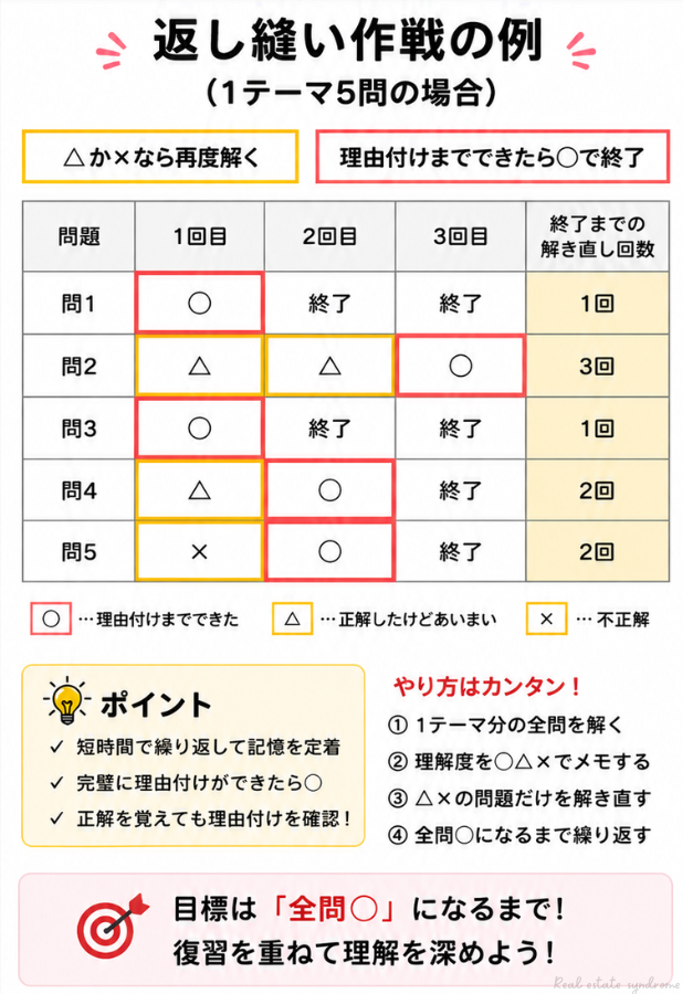 返し縫い作戦の例
