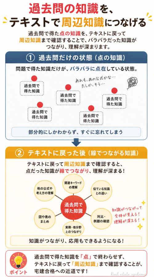 周辺知識の例
